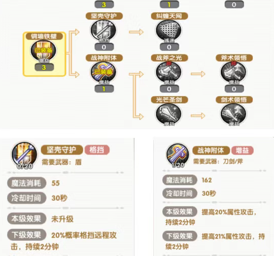 《飞飞手游》：战士培养篇！(图3)