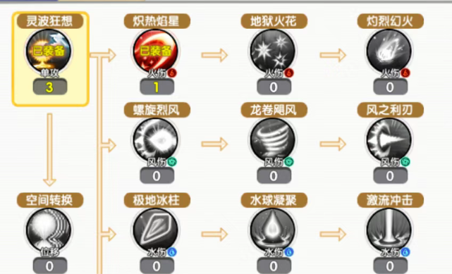 《飞飞手游》：魔导师培养篇！(图2)