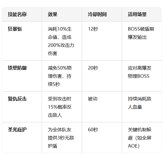 《飞飞手游》：战士的意义，不只是握剑的手，更是团队的脊梁！(图2)